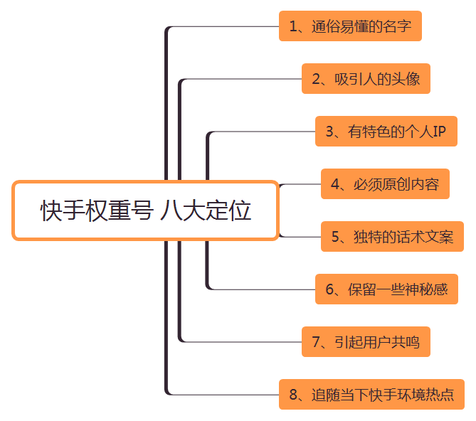 快手涨粉平台（快手涨粉平台下单网站）