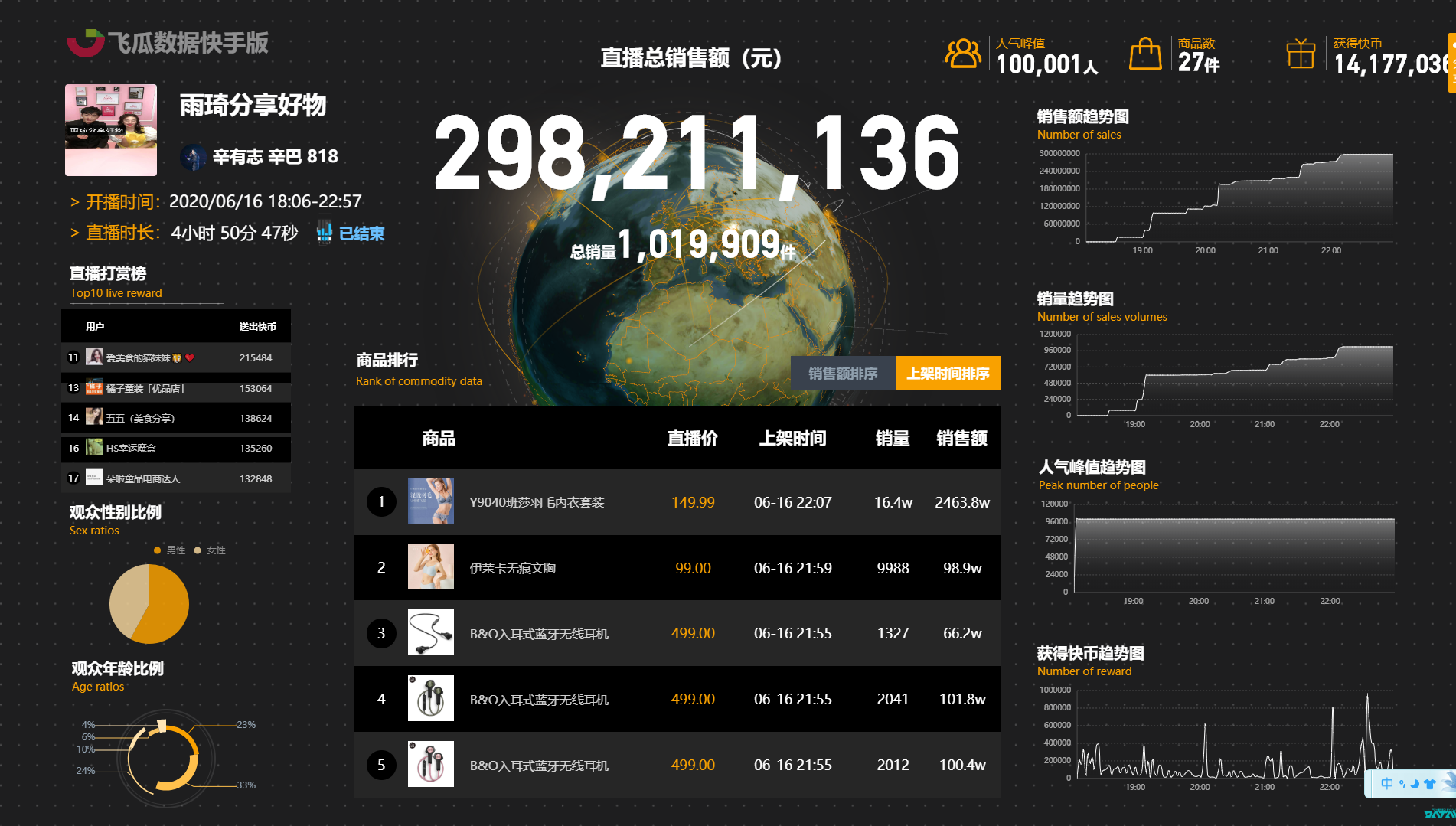 快手直播人气自助的简单介绍