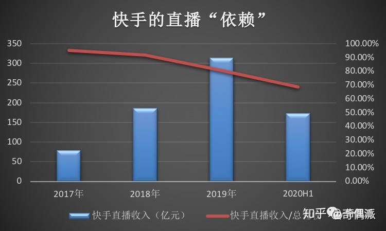 蚂蚁刷快手（蚂蚁刷快手网站）