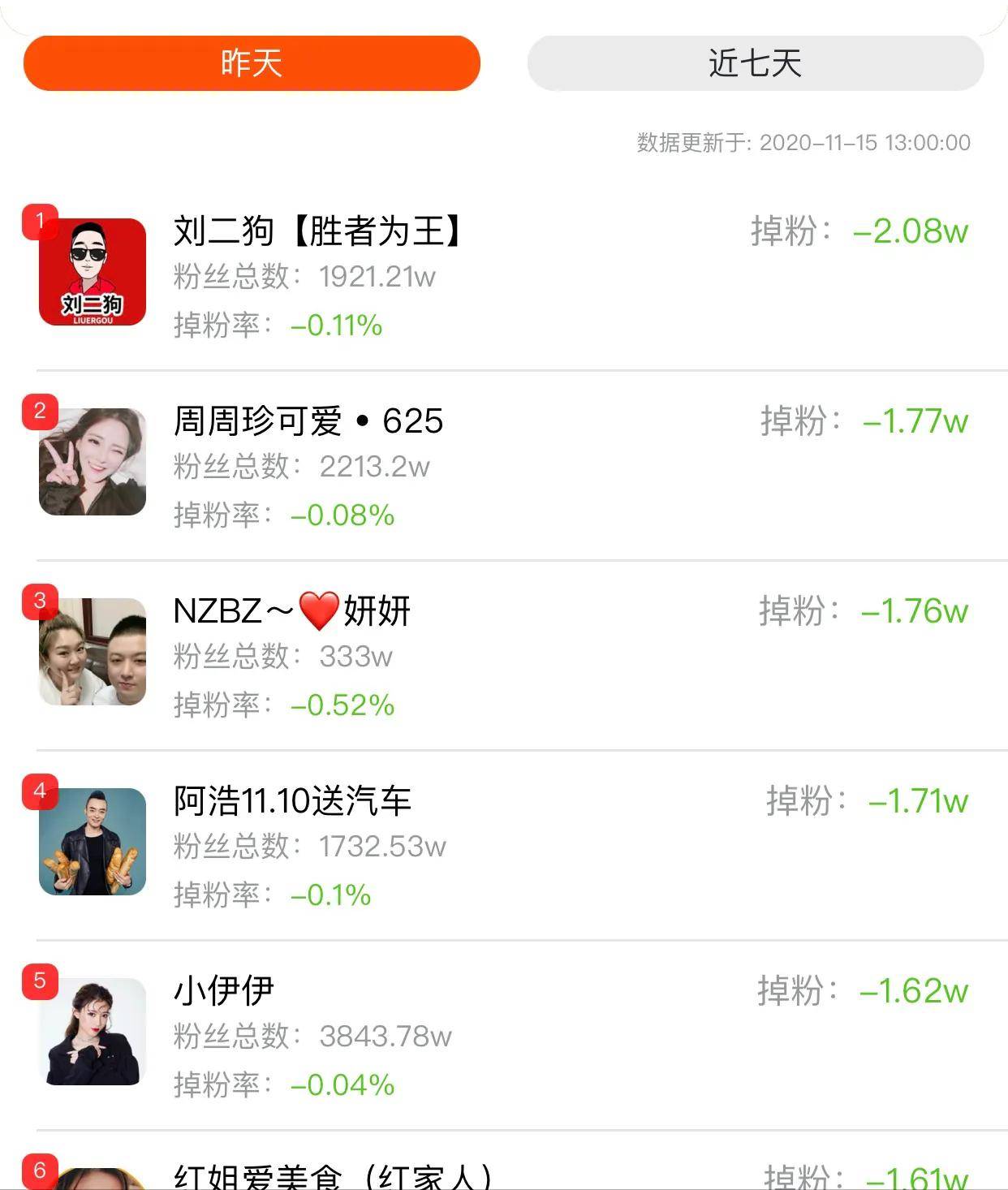 快手1元涨1000粉丝（快手涨粉丝1元1000活粉官方）