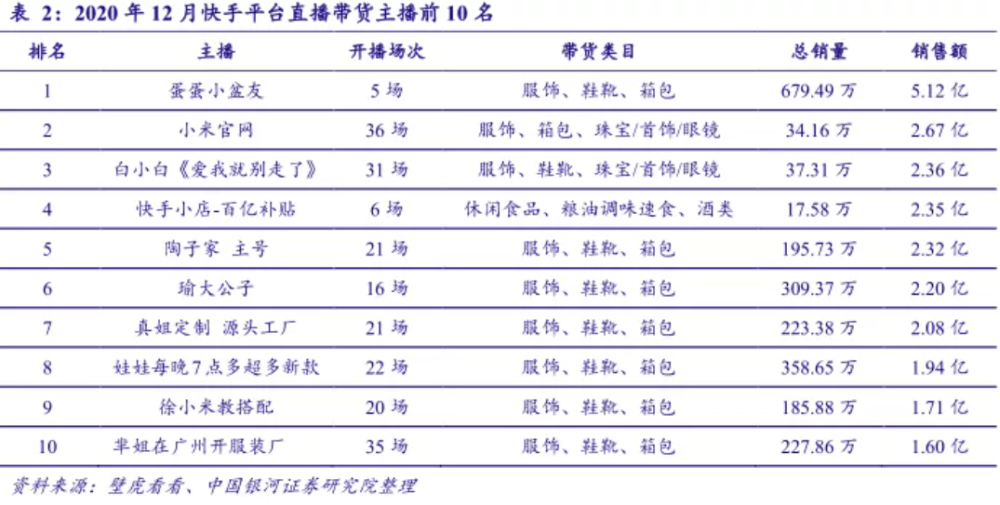 666快手快刷（代刷网快手666）