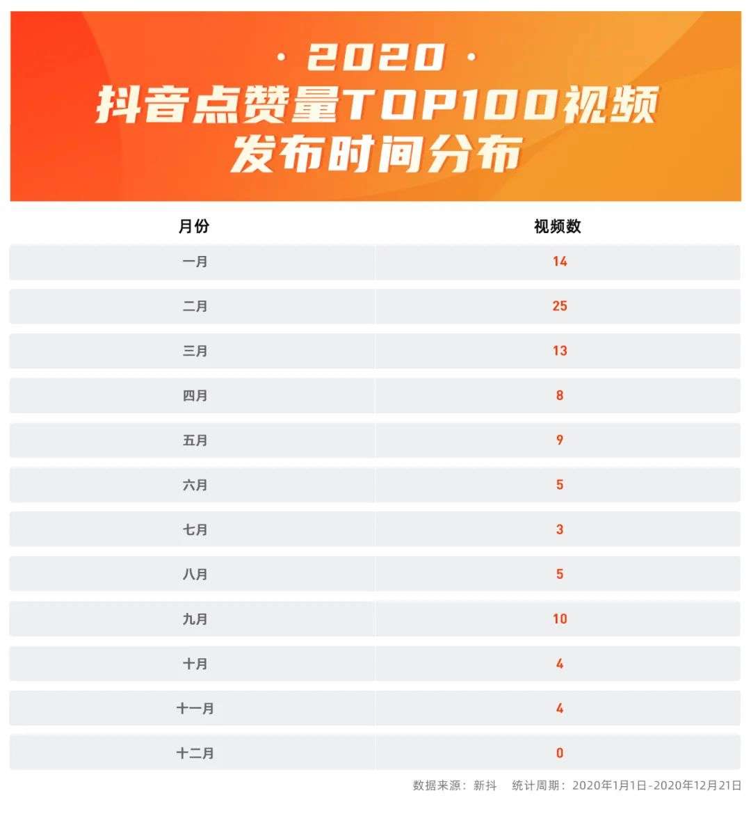 抖音点赞10个平台下单（抖音点赞10个平台下单是真的吗）