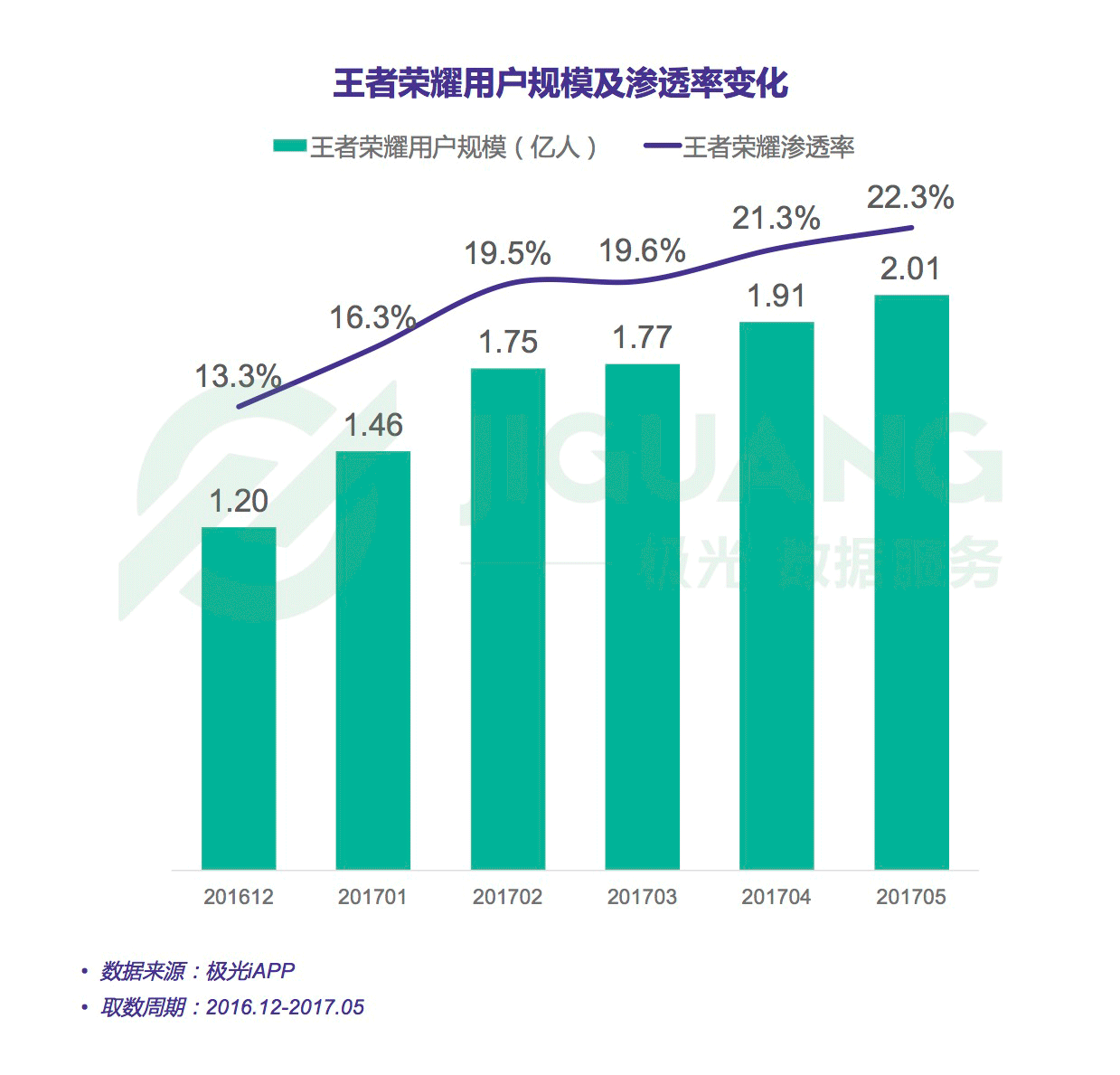 关于王者荣耀刷人气值平台免费的信息