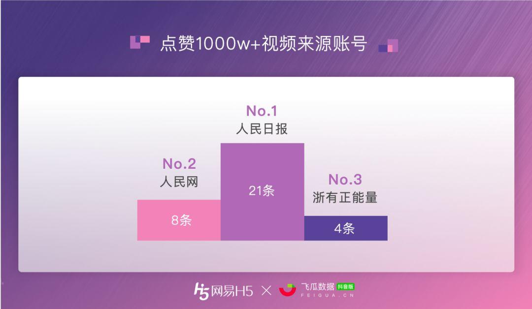 抖音点赞网站免费（抖音免费点赞的网站）