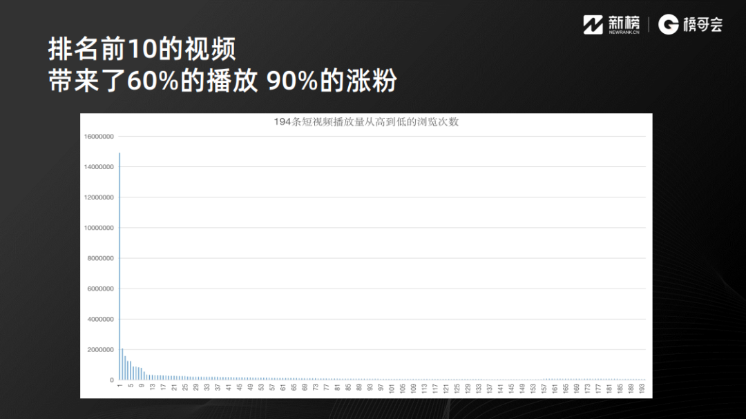 视频号涨粉丝1元1000个活粉的简单介绍