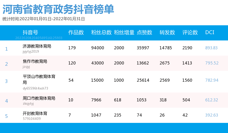 快手点赞平台（快手点赞自助平台下单网站）