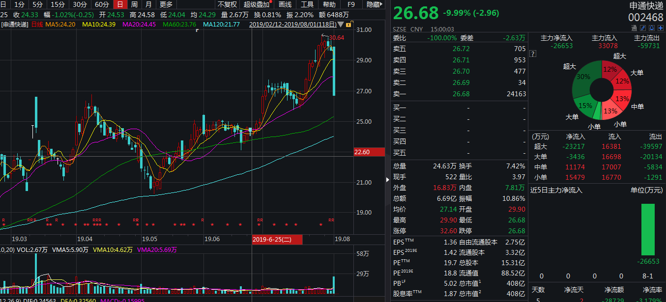 qq白马业务网的简单介绍