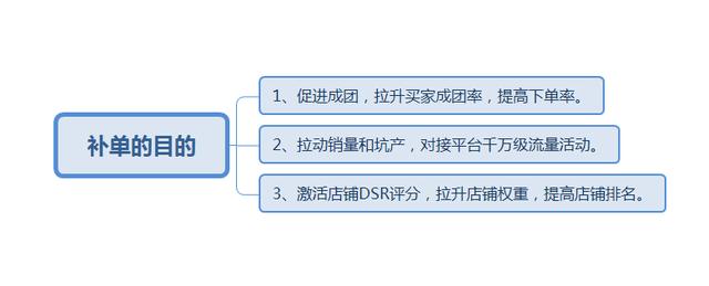 拼拼多意中人代刷网（拼多多代刷软件是真的吗）