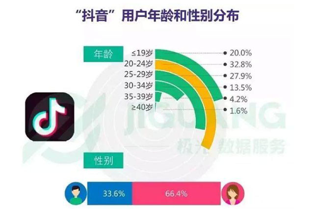 包含抖音刷赞网推广业务平台的词条