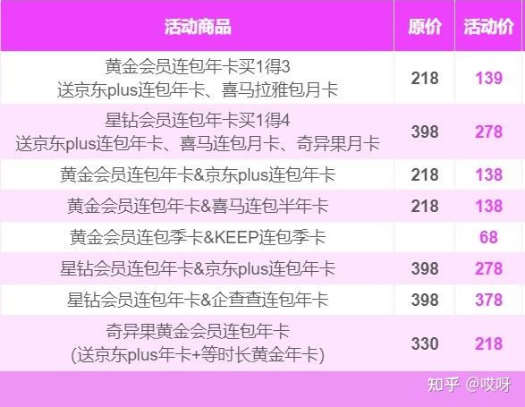 低价开svip（低价开telegram会员）
