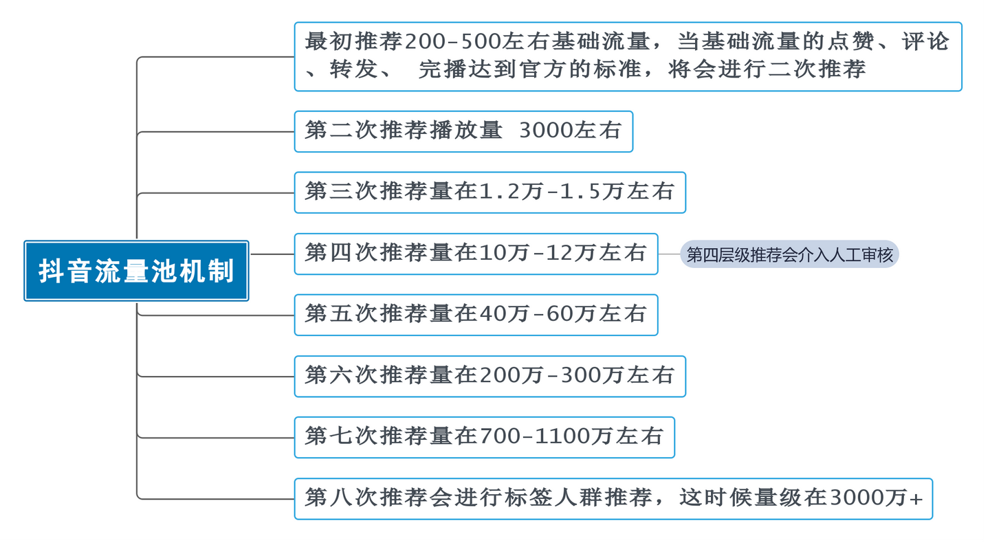 ks刷播放量（ks播放量低价）