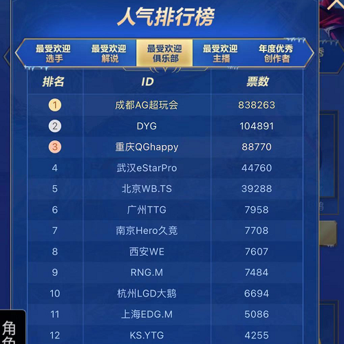 刷王者荣耀人气值（刷王者荣耀人气值会清零吗）