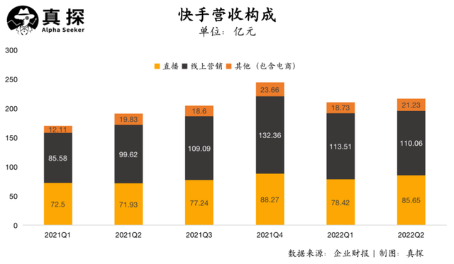 快手业务自助平台（快手业务自助平台24小时）