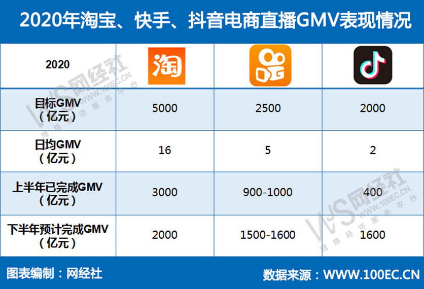 快手刷少量双击在线平台的简单介绍