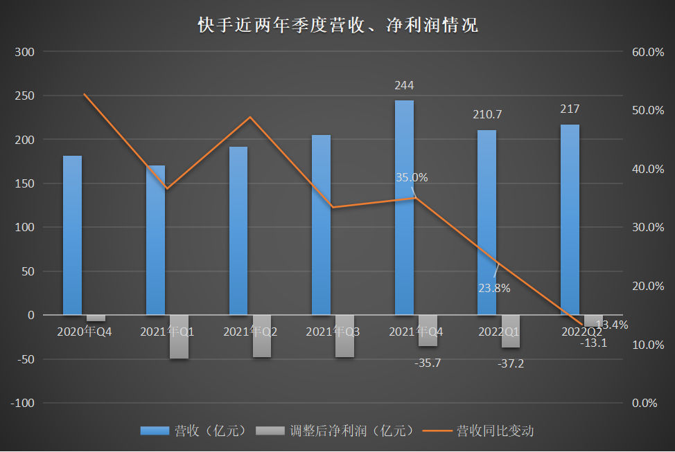快手业务（快手业务代理平台）