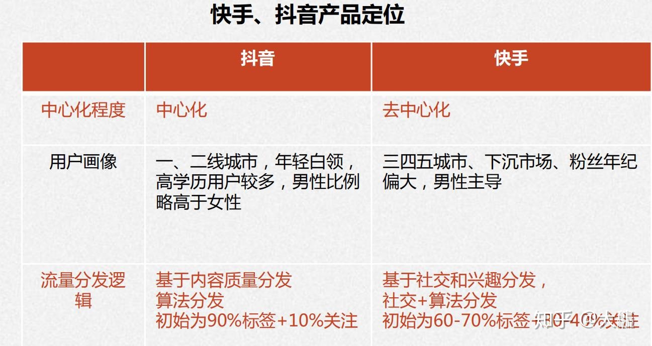 快手热度代刷（快手代刷网站推）