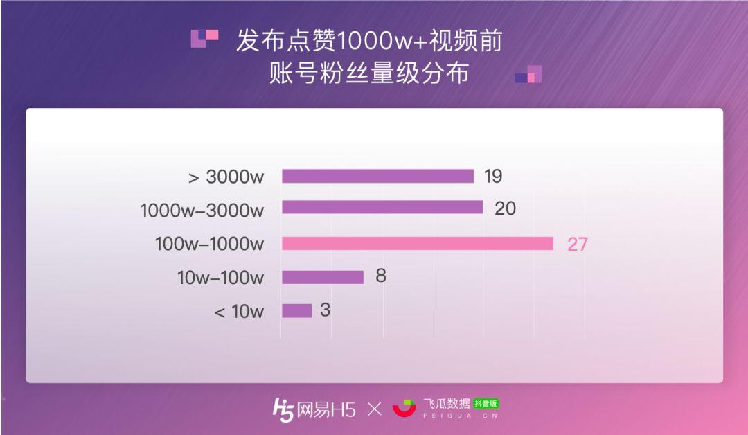 抖音免费领取1000粉（抖音免费领取1000粉丝的软件）