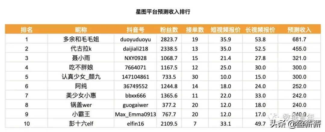 包含抖音低价粉丝网站的词条