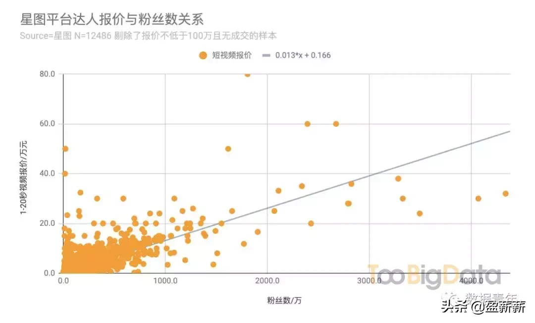 关于一元1000个粉丝的信息
