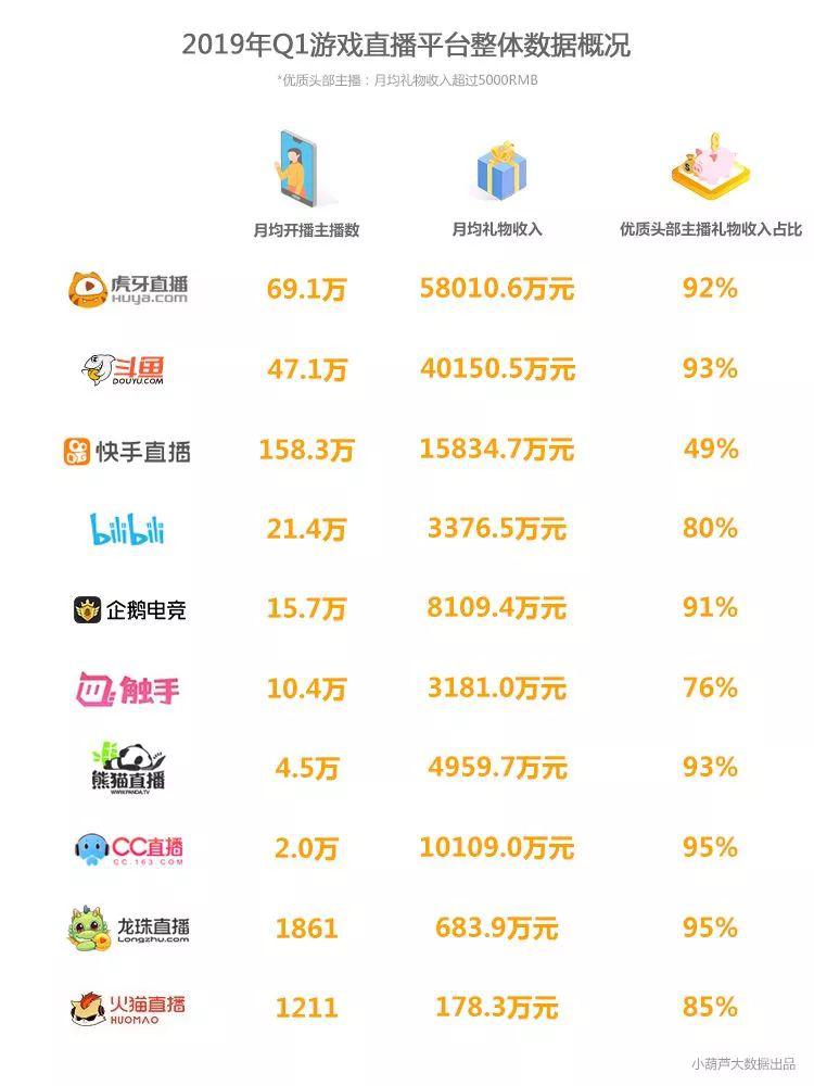 快手3元1000粉自助下单的简单介绍