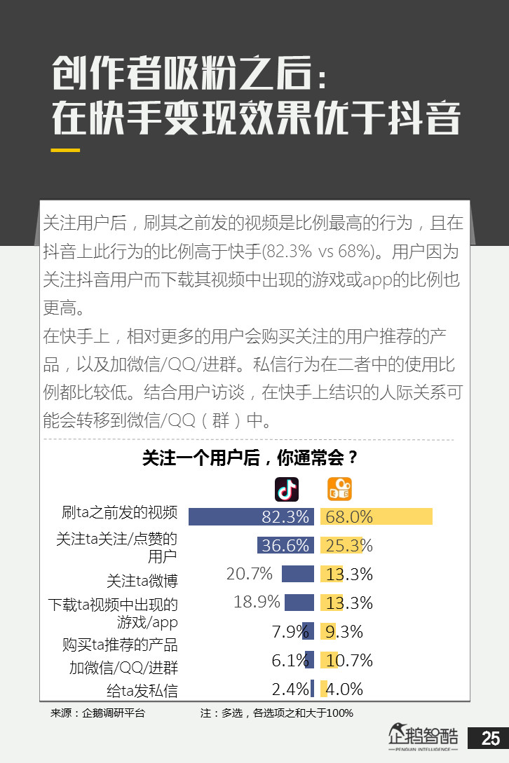 抖音快手业务平台（抖音快手业务平台官网）
