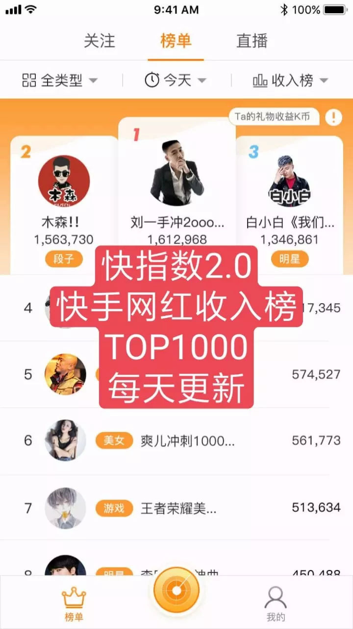 快手涨粉丝1元1000个粉丝（快手涨粉丝1元1000个粉丝要多少钱）