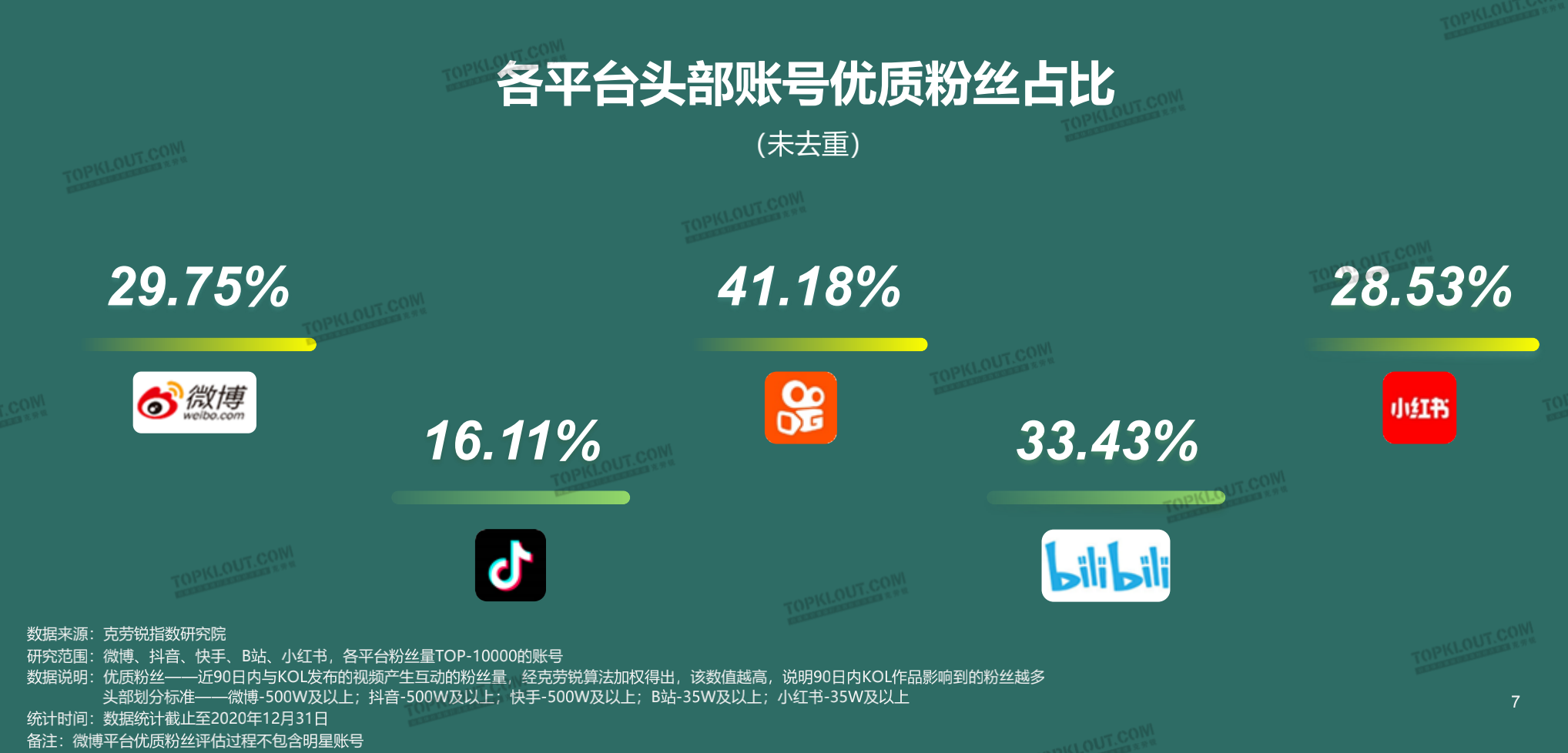 快手便宜领粉丝（快手便宜领粉丝怎么领）