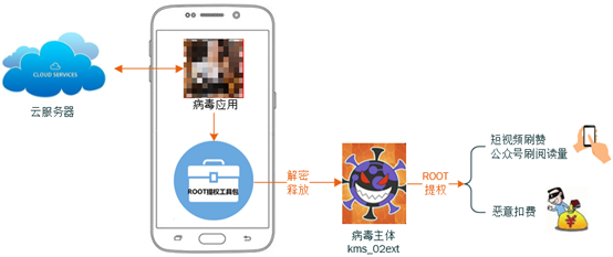 包含代刷网快手僵尸粉的词条