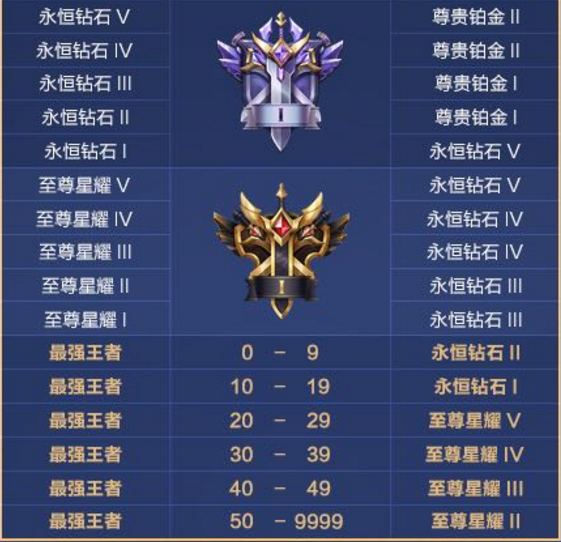 王者刷人气值网站ios（刷王者荣耀人气值网站苹果）
