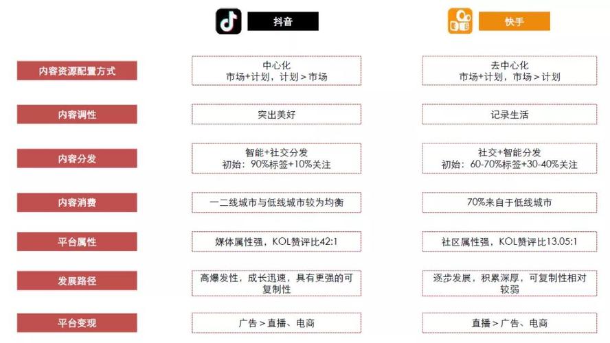 1元买快手赞（快手如何买点赞）