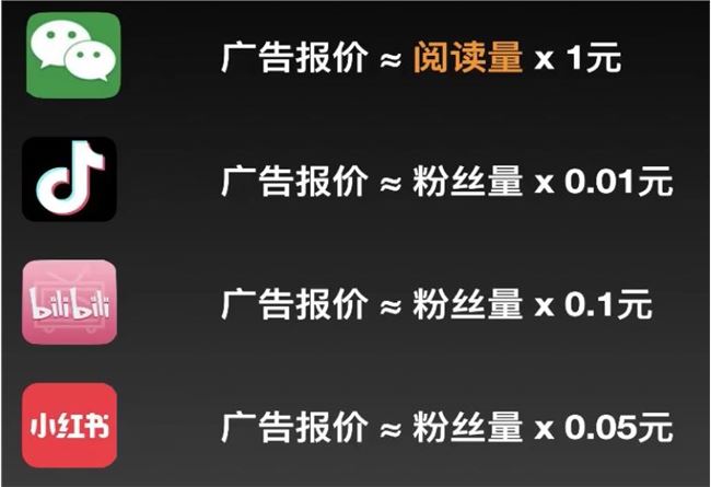 包含0.1元1000播放量平台的词条