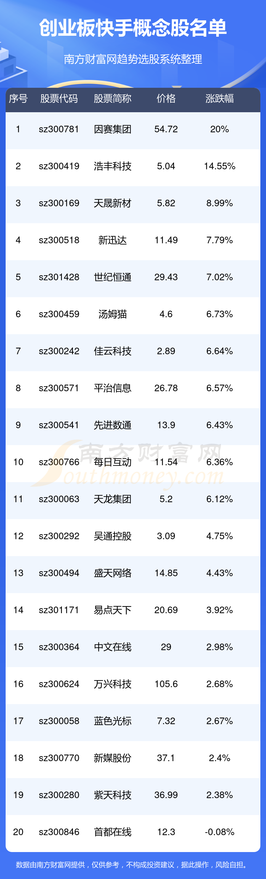 0.01元快手一万赞平台_001元快手一万赞平台是真的吗