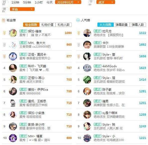 快手刷浏览低价_快手刷浏览量最便宜的网站