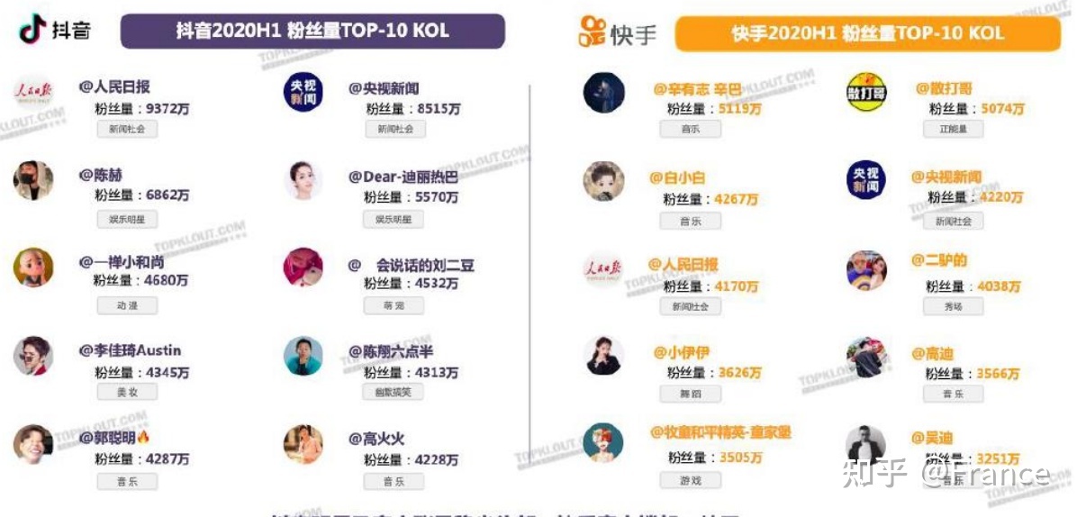 全网最低代刷网_全网最低刷会员的网站