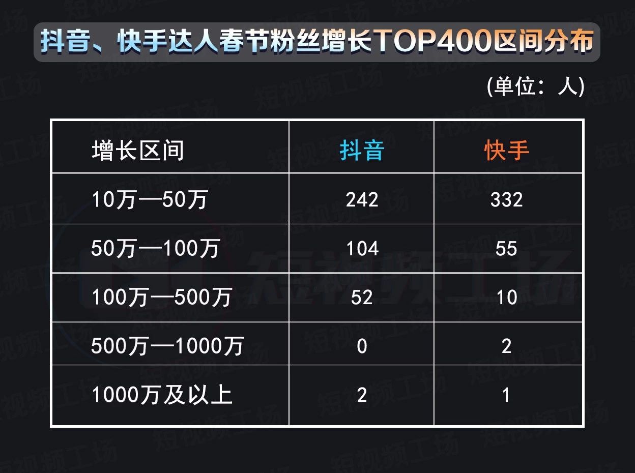 免费刷快手播放的网站_免费刷快手播放的网站有哪些