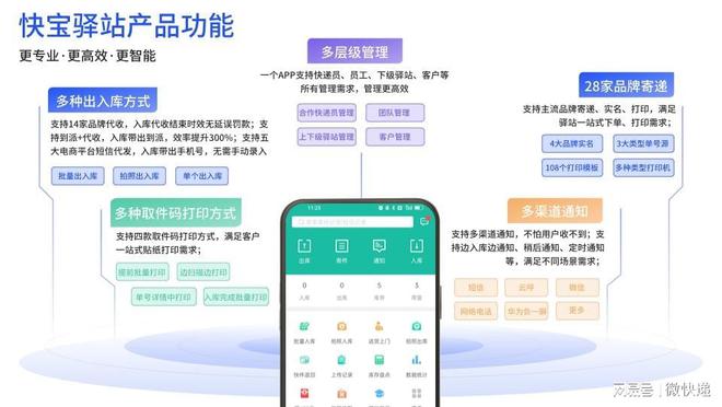 关于业务自助下单平台抖音的信息