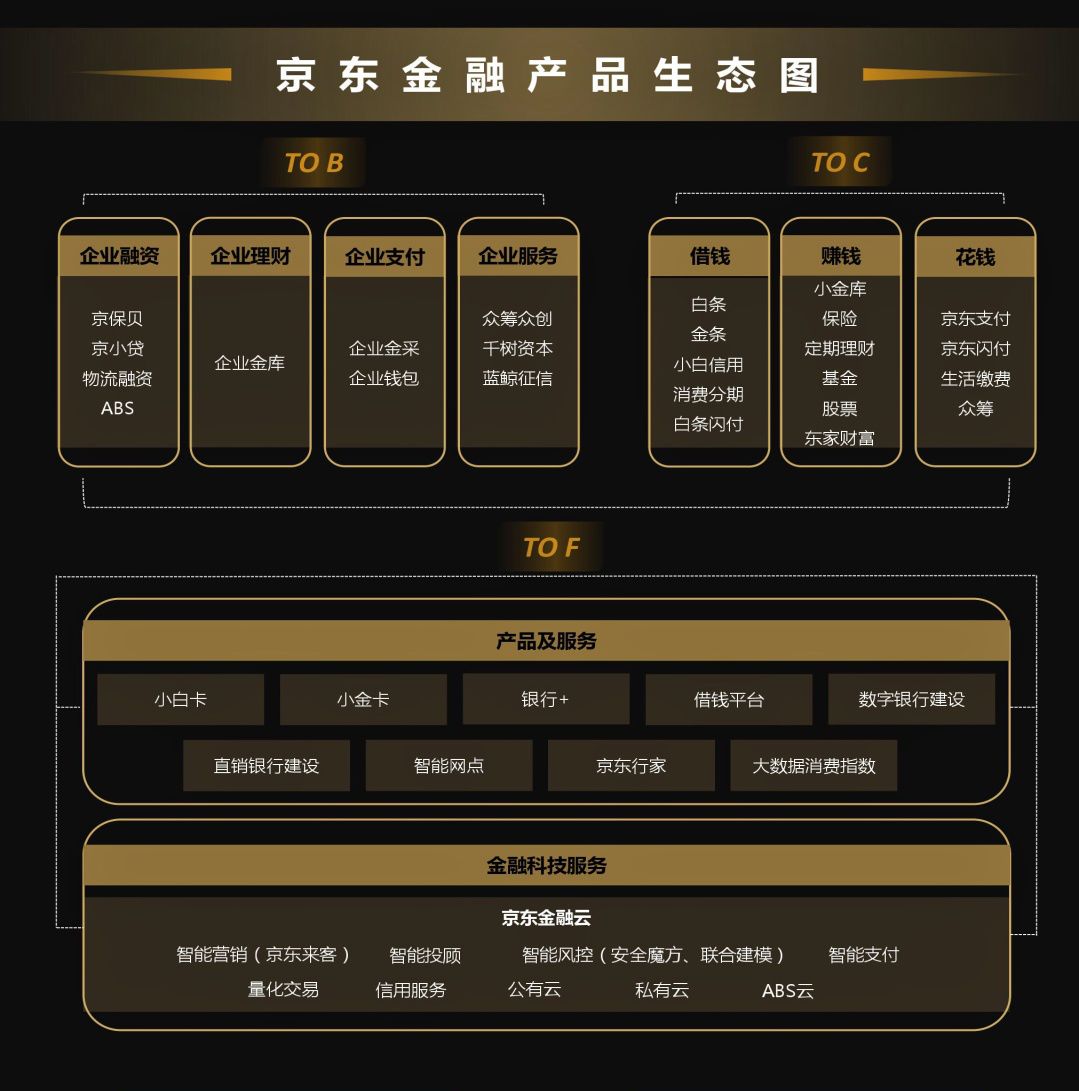 蚂蚁刷业务平台的简单介绍