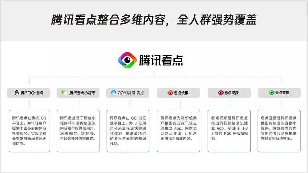 QQ看点代刷_看点刷投币