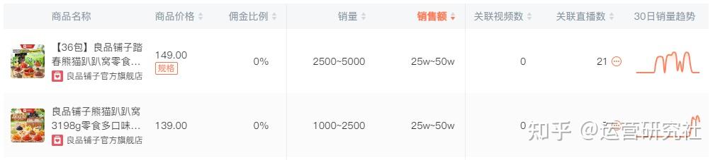 包含3元一万粉抖音在线购买的词条