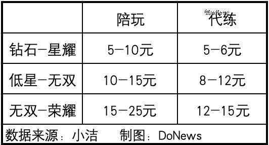 王者荣耀代刷网_王者荣耀代刷网站推广
