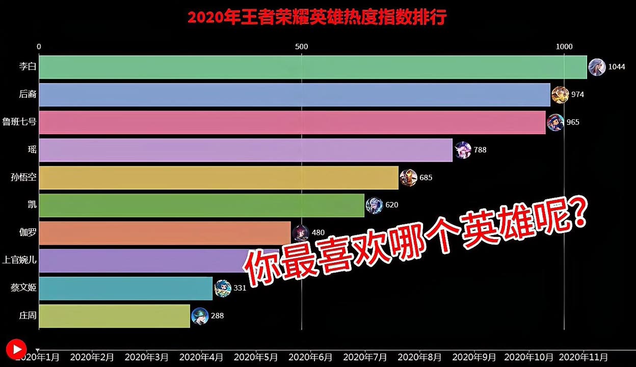 王者热度点赞刷的简单介绍