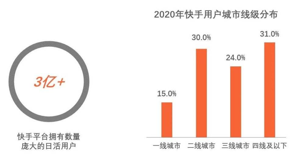 全网最低价刷网站_全网最低价刷快手赞