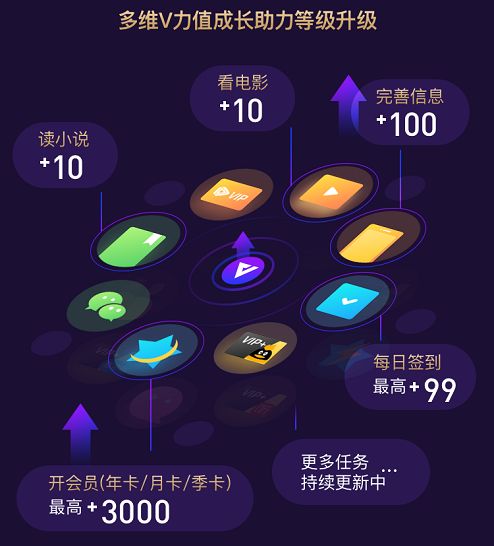 刷成长值平台_刷svip成长值的网站