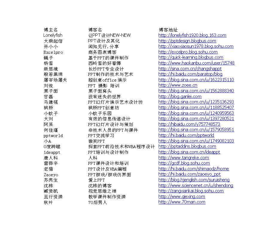 刷qq达人网站_刷达人天数软件手机版