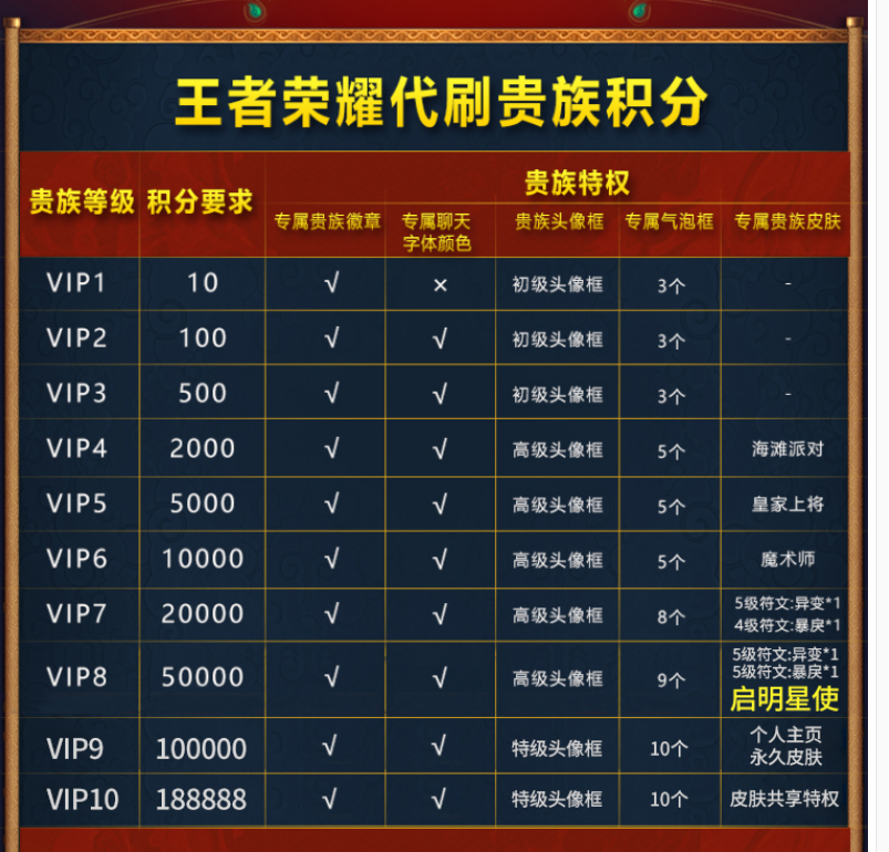 王者主页赞秒刷平台免费的简单介绍