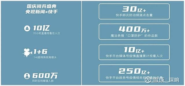 快手刷赞十个刷_快手刷赞是真的吗