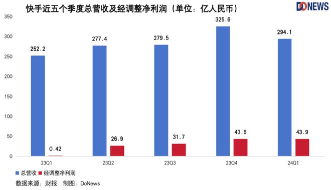 快手秒刷业务网站子，快手24小时自助在线下单平台，快手1元100个赞QQ支付的简单介绍
