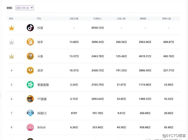 快手冲赞网站_快手刷call24小时在线