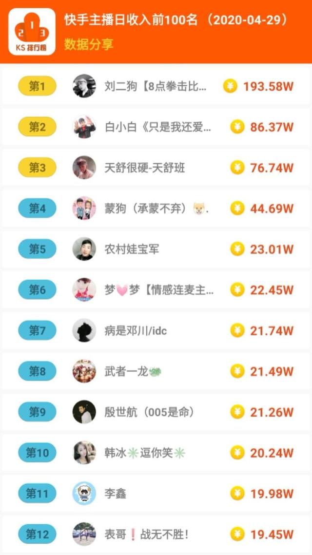 关于刷赞平台全网快手的信息