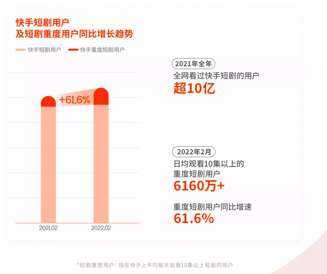 快手买播放量的平台_快手买播放量500平台